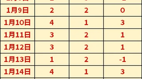 帕雷德斯预示罗马新纪元：德罗西赞许16号球衣归来