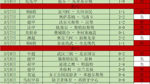 泰山队迎战成都：梅帅领衔备战，四将缺席合练独训