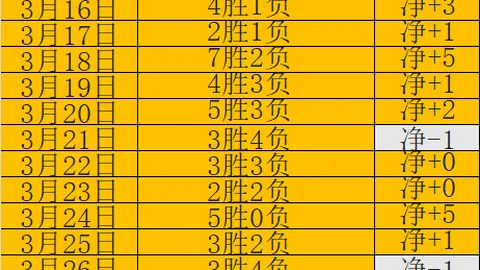 王秋明分析：球队换阵型，需时间磨合新阵容