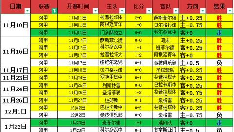 周一304NBA赛程分析：老鹰对尼克斯专家推荐